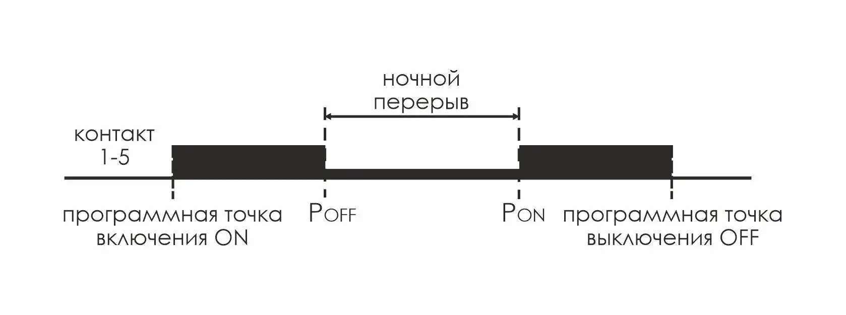 Реле времени программируемое циклическое PCZ-525-1